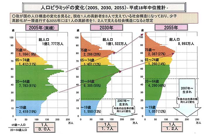 利用者の立場