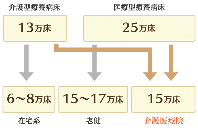 利用者の立場