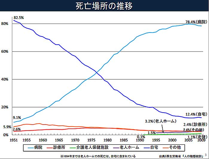 利用者の立場